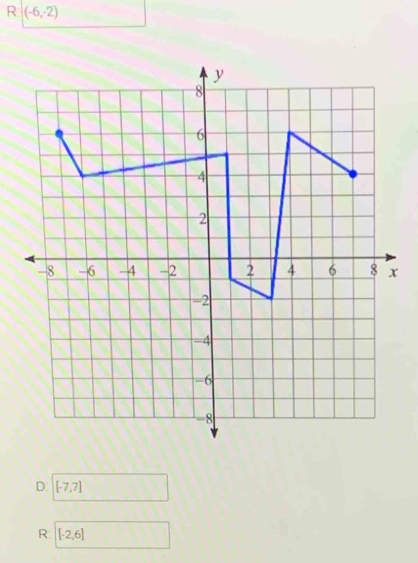 R. (-6,-2)
D: [-7,7]
R: [-2,6]