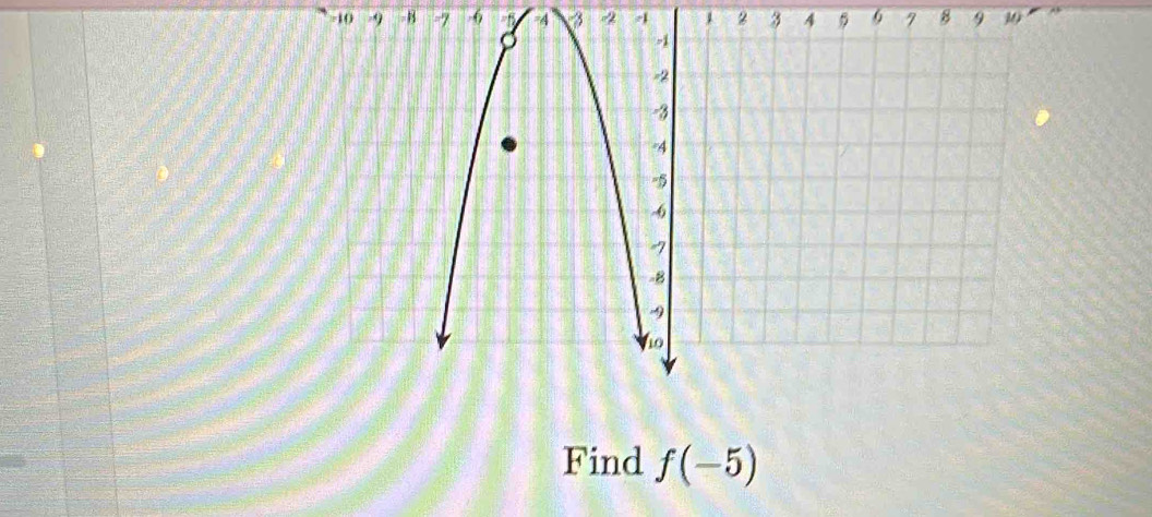 -10 -9 -B -7 6 B =A 2 1 2 3 4 6 7 8 9 M
Find f(-5)