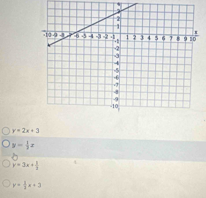 4
y=2x+3
y= 1/2 x
y=3x+ 1/2 
y= 1/2 x+3