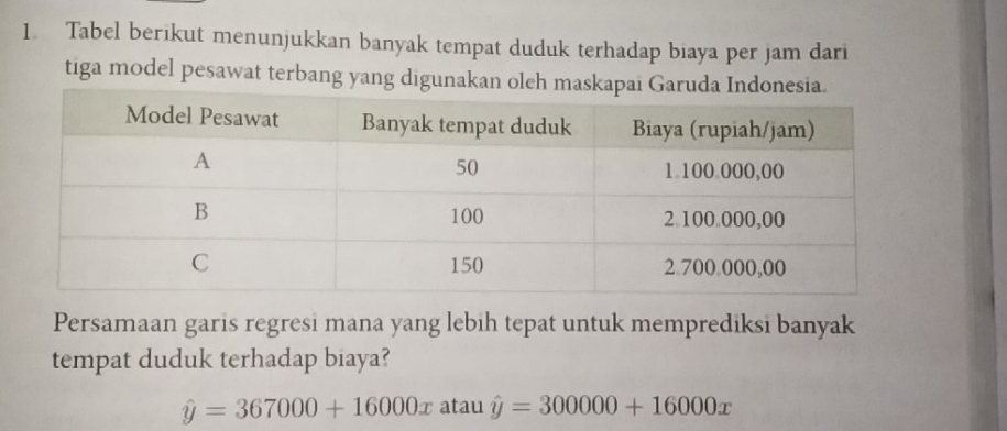 Tabel berikut menunjukkan banyak tempat duduk terhadap biaya per jam dari
tiga model pesawat terbang yang digunakan oleh maskap
Persamaan garis regresi mana yang lebih tepat untuk memprediksi banyak
tempat duduk terhadap biaya?
hat y=367000+16000x atau hat y=300000+16000x