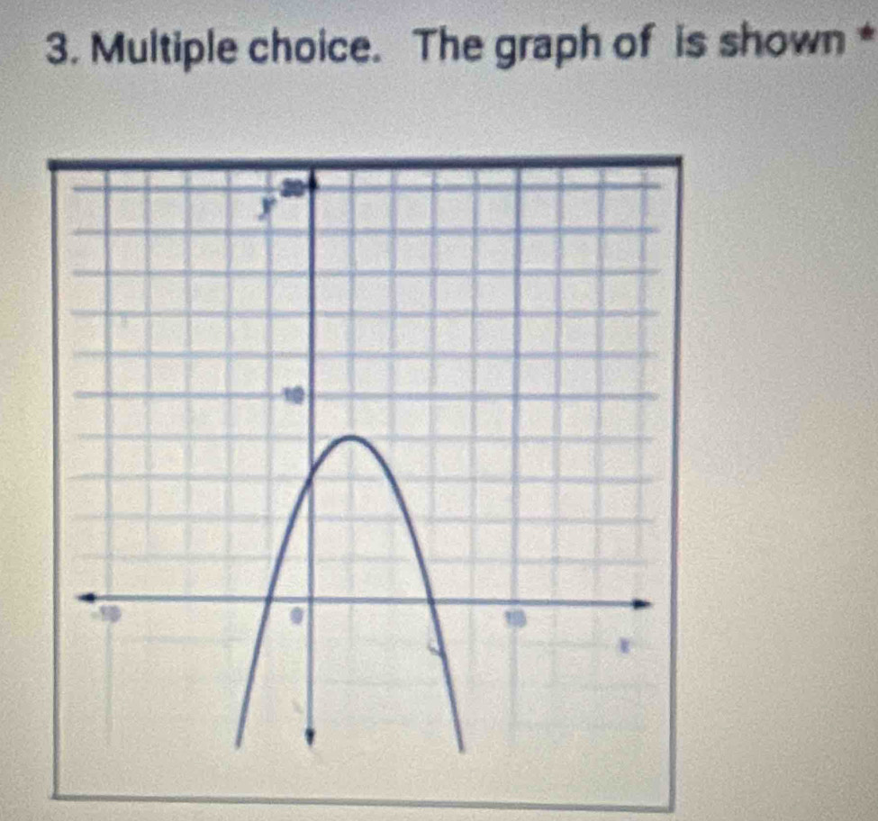 The graph of is shown