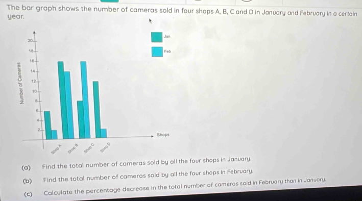 The bar graph shows the number of cameras sold in four shops A, B, C and D in January and February in a certain
year. 
(a) Find the total number of cameras sold by all the four shops in January. 
(b) Find the total number of cameras sold by all the four shops in February. 
(c) Calculate the percentage decrease in the total number of cameras sold in February than in January.