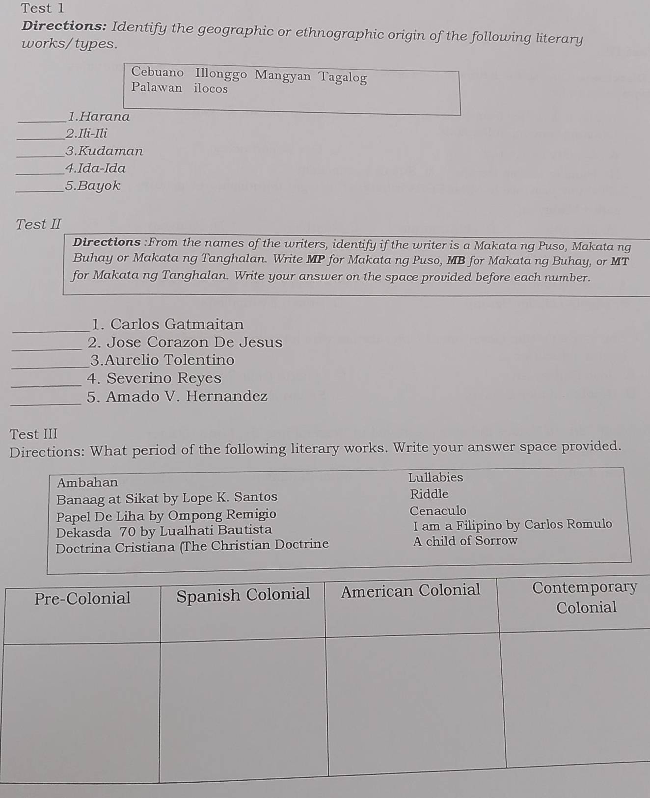 Test 1 
Directions: Identify the geographic or ethnographic origin of the following literary 
works/types. 
Cebuano Illonggo Mangyan Tagalog 
Palawan ilocos 
_1.Harana 
_2.Ili-Ili 
_3.Kudaman 
_4.Ida-Ida 
_5.Bayok 
Test II 
Directions :From the names of the writers, identify if the writer is a Makata ng Puso, Makata ng 
Buhay or Makata ng Tanghalan. Write MP for Makata ng Puso, MB for Makata ng Buhay, or MT 
for Makata ng Tanghalan. Write your answer on the space provided before each number. 
_ 
1. Carlos Gatmaitan 
_ 
2. Jose Corazon De Jesus 
_ 
3.Aurelio Tolentino 
_ 
4. Severino Reyes 
_ 
5. Amado V. Hernandez 
Test III 
Directions: What period of the following literary works. Write your answer space provided. 
Ambahan 
Lullabies 
Banaag at Sikat by Lope K. Santos Riddle 
Papel De Liha by Ompong Remigio Cenaculo 
Dekasda 70 by Lualhati Bautista I am a Filipino by Carlos Romulo 
Doctrina Cristiana (The Christian Doctrine A child of Sorrow