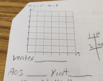 y=x^2-4x+6
_ 
_ 
_