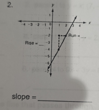 slope =_