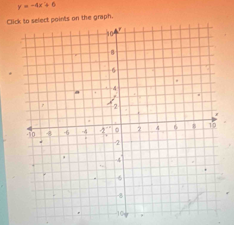 y=-4x+6
Click to select points on the graph.