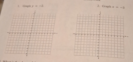 Graph 
1. Graph y=-2. x=-3