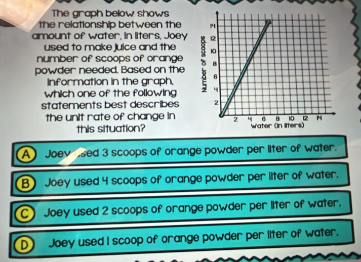 The graph below shows
the relationship between the
amount of water, in liters, Joey
used to make juice and the 
number of scoops of orange
powder needed. Based on the
information in the graph, 
which one of the following
statements best describes
the unit rate of change in
this situation?
A Joev sed 3 scoops of orange powder per liter of water.
B Joey used 4 scoops of orange powder per liter of water.
Joey used 2 scoops of orange powder per liter of water.
D Joey used I scoop of orange powder per liter of water.