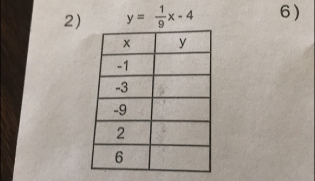 y= 1/9 x-4
6)