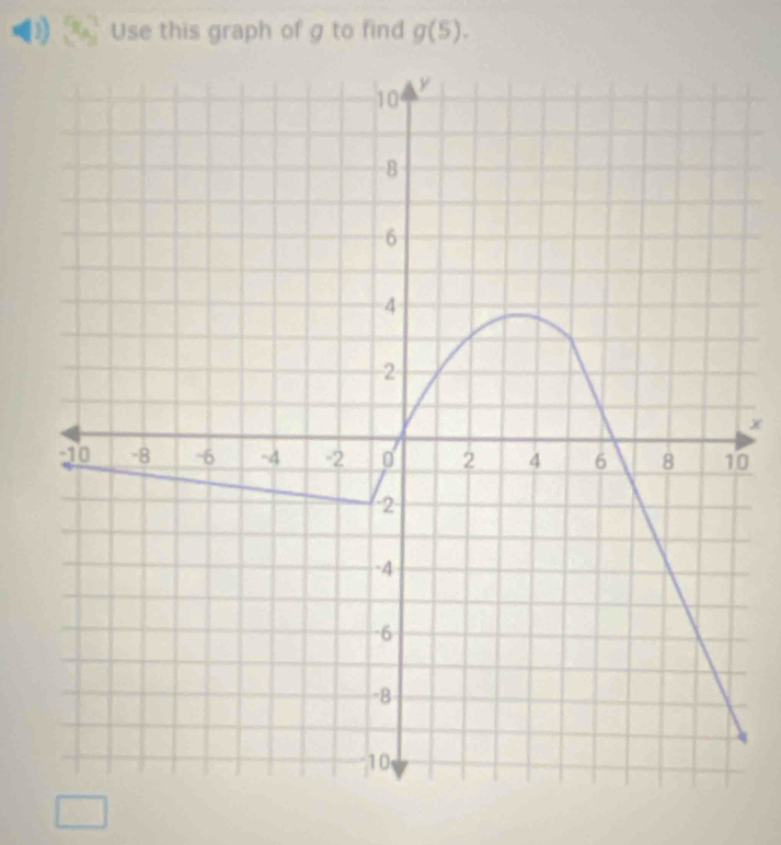 Use this graph of g to find g(5).
x
0