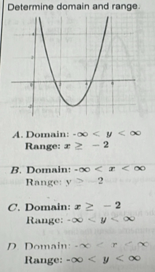 Determine domain and range.
A. Domain: -∈fty
Range: x≥ -2
B. Domain: -∈fty
Range: y≥ -2
C. Domain: x≥ -2
Range: -∈fty
D. Domain ∴ ∈fty
Range: -∈fty