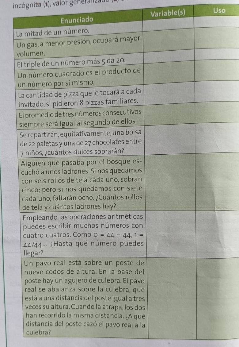 incógnita (1), valor generalizado
Variable(s) Uso
v
culebra?