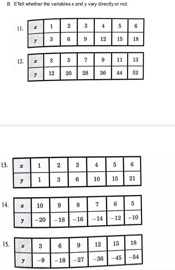 ETell whether the variables x and y vary directly or not. 
1
1
1
1
1