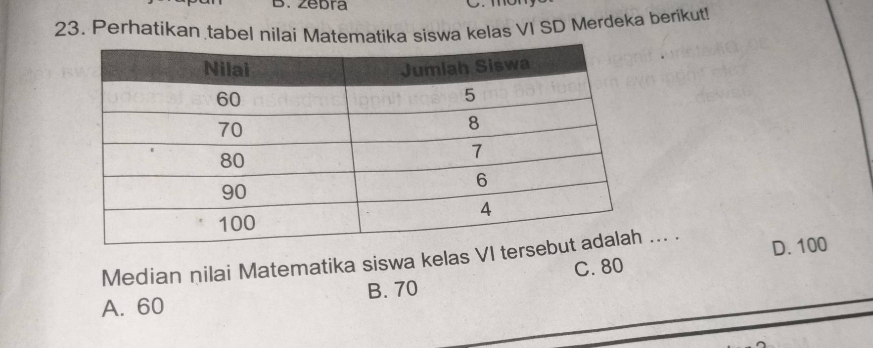 zebra C. mor
23. Perhatikan tabel nilai Matematika siswa kelas VI SD Merdeka berikut!
Median nilai Matematika siswa kelas V... .
D. 100
C. 80
A. 60 B. 70