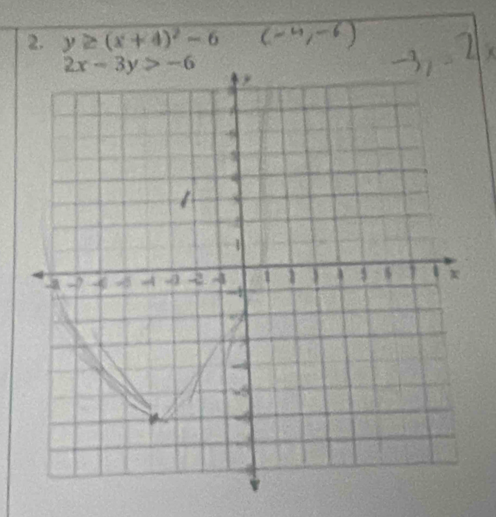 y≥ (x+4)^2-6