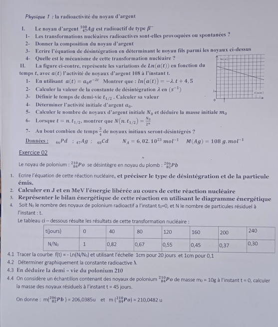 Physique 1 : la radioactivité du noyau d'argent
I. Le noyau d’argent _(47)^(108)Ag est radioactif de type β
1- Les transformations nucléaires radioactives sont-elles provoquées ou spontanées ?
2- Donner la composition du noyau d'argent
3- Ecrire l'équation de désintégration en déterminant le noyau fils parmi les noyaux ci-dessus
4- Quelle est le mécanisme de cette transformation nucléaire ? 
II. La figure ci-contre, représente les variations de Ln(a(t)) en fonction du
temps t, avec a(t) l'activité de noyaux d'argent 108 à l'instant t.
1- En utilisant a(t)=a_0e^(-lambda t) Montrer que : ln (a(t))=-lambda .t+4,5
2- Calculer la valeur de la constante de désintégration lambda en(s^(-1))
3- Définir le temps de demi-vie t_1/2. Calculer sa valeur
4- Déterminer l'activité initiale d'argent a_0.
5- Calculer le nombre de noyaux d'argent initiale N_0 et déduire la masse initiale m_0
6- Lorsque t=n.t_1/2 , montrer que N(n.t_1/2)=frac N_02^n
7- Au bout combien de temps  3/4  de noyaux initiaux seront-désintégrés ?
Données : _46Pd:_47Ag:_48Cd N_A=6,02.10^(23)mol^(-1) M(Ag)=108g.mol^(-1)
Exercice 02
Le noyau de polonium : _(84)^(210)Po se désintègre en noyau du plomb : _(82)^(206)Pb
1. Ecrire l'équation de cette réaction nucléaire, et préciser le type de désintégration et de la particule
émis.
2. Calculer en J et en MeV l'énergie libérée au cours de cette réaction nucléaire
3. Représenter le bilan énergétique de cette réaction en utilisant le diagramme énergétique
4. Soit N le nombre des noyaux de polonium radioactif a l’instant t_0=0 , et N le nombre de particules résiduel à
l'instant : t.
Le tableau ci - dessous résulte les résultats de cette transformation nucléaire :
4.1 Tra f(t)=-Ln(N/N_0) et utilisant l'échelle 1cm pour 20 jours et 1cm pour 0,1
4.2 Déterminer graphiquement la constante radioactive λ
4.3 En déduire la demi - vie du polonium 210
4.4 On considère un échantillon contenant des noyaux de polonium _(84)^(210)P º de masse m_0=10g à l'instant t=0 , calculer
la masse des noyaux résiduels à l'instant t=45 10un S.
On donne : m(_(B2)^(206)Pb)=206,0385u et m(_(84)^(210)Po)=210,0482u