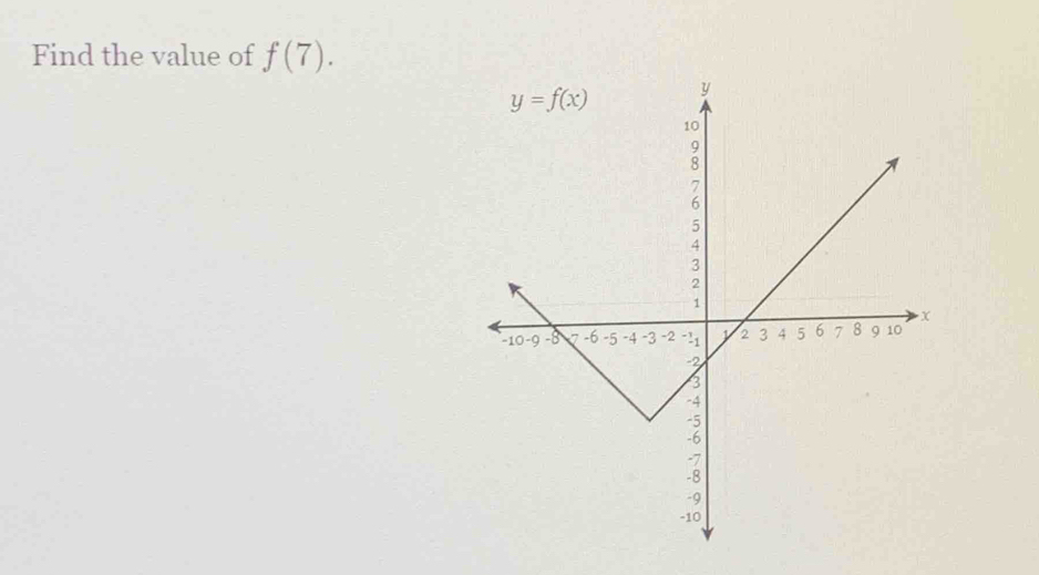 Find the value of f(7).