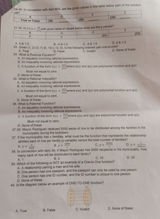 iven values in the table below part of the solution
A. 4 & 1.5 C. -4 & 1.5
33. Given (1,2)(3,7)(6,10)(-12,6) B. -4 &-1.5 . Is the following ordered pair one-to-one? D. 4 &-1.5
A. True B. False
34. What is Rational Equation? C. Invalid D. None of these
A. An equation involving rational expressions.
B. An inequality involving rational expressions.
C. A function of the form f(x)= p(x)/q(x)  where p(x) and q(x) are polynomial function and q(x)
Must not equal to zero
D. None of these
35. What is Rational Inequality?
A. An equation involving rational expressions.
B. An inequality involving rational expressions.
C. A function of the form f(x)= p(x)/q(x)  where p(x) and q(x) are polynomial function and q(x)
Must not equal to zero.
D. None of these
36. What is Rational Function?
A. An equation involving rational expressions.
B. An inequality involving rational expressions.
C. A function of the form f(x)= p(x)/q(x) v where p(x) and q(x) are polynomial function and q(x)
Must not equal to zero.
D. None of these
37-38. Mayor Rodriguez received 5000 sacks of rice to be distributed among the families in his
municipality during the lockdown.
37. If the municipality has x families, what must be the function that represents the relationship
allotted sack of rice per family (y-variable) versus the total number of families?
A. y= x/5000  B. y= 5000/x  C. y= 5000x/x  D. y= x/5000+x 
38. In connection with item 39, If Mayor Rodriguez has 5000 recipients in his municipality, how
many sack of rice will be distributed to each family?
A. 1 B. 2 C. 10 D. 50
39. Which of the following is NOT an example of a One-to-One function?
A. A relationship pairing a man and his wife.
B. One person has one passport, and the passport can only be used by one person.
C. One person has one ID number, and the ID number is unique to one person.
D. None of these.
40. Is the diagram below an example of ONE-TO-ONE function? 
A. True B. False C. Invalid D. None of these