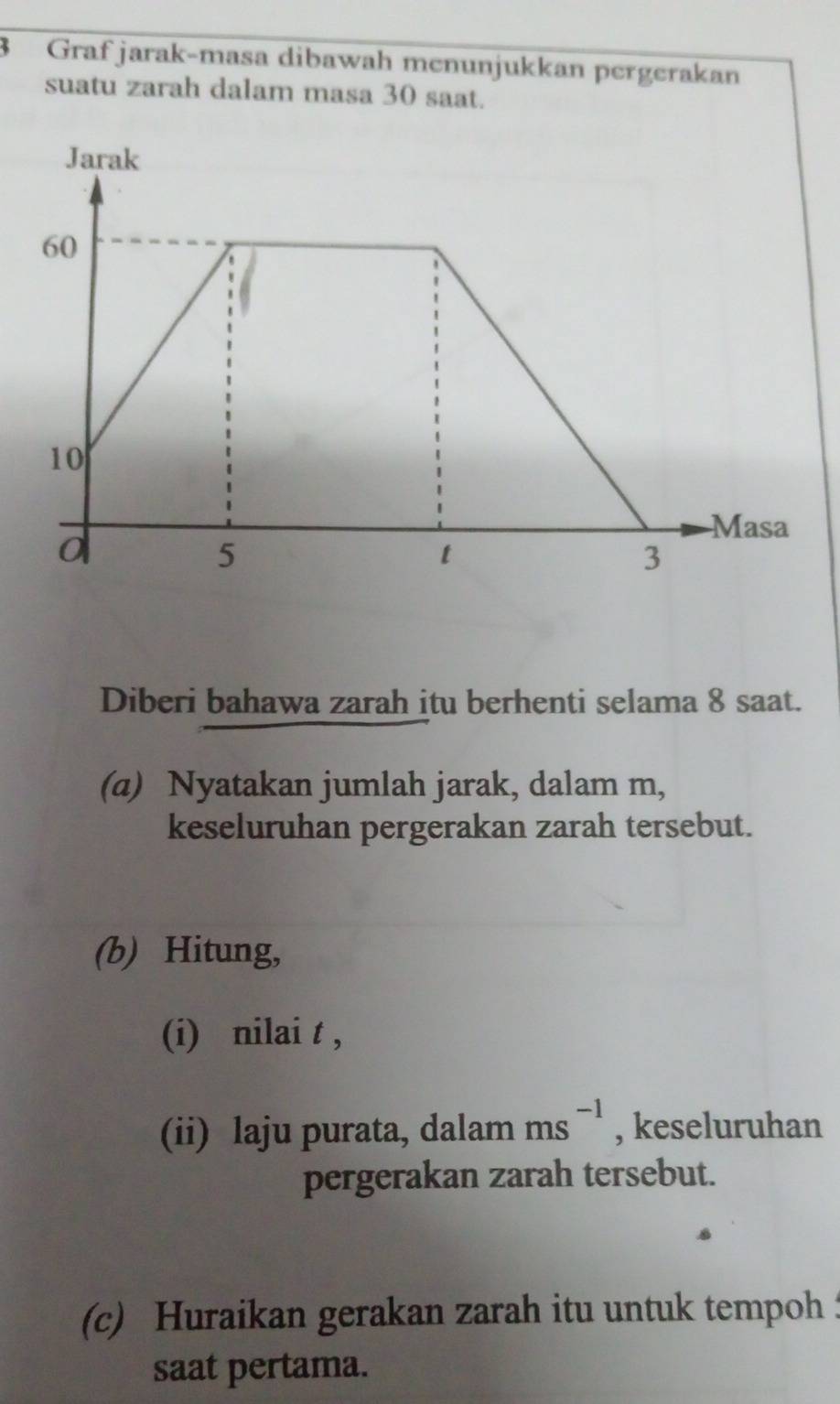 Grafjarak-masa dibawah menunjukkan pergerakan 
suatu zarah dalam masa 30 saat. 
Diberi bahawa zarah itu berhenti selama 8 saat. 
(a) Nyatakan jumlah jarak, dalam m, 
keseluruhan pergerakan zarah tersebut. 
(b) Hitung, 
(i) nilai t , 
(ii) laju purata, dalam ms^(-1) , keseluruhan 
pergerakan zarah tersebut. 
(c) Huraikan gerakan zarah itu untuk tempoh : 
saat pertama.