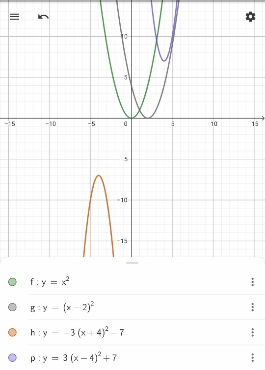 =
-1515
g:y=(x-2)^2
h:y=-3(x+4)^2-7
p:y=3(x-4)^2+7