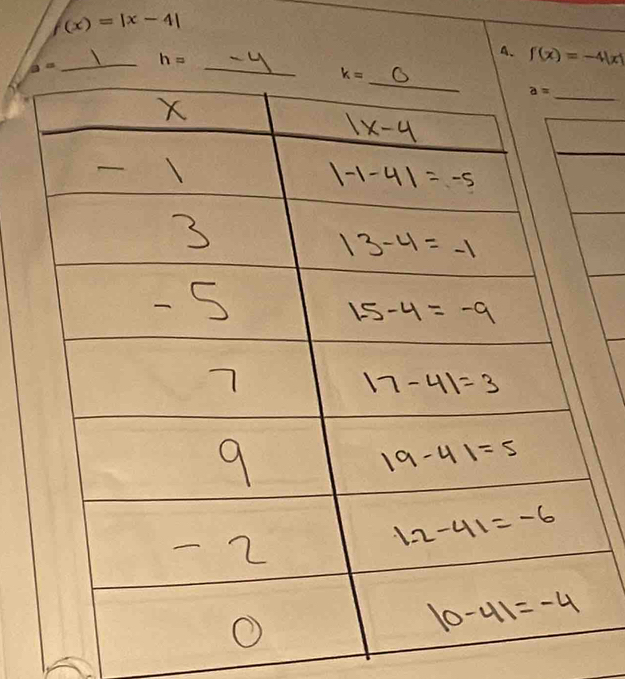 f(x)=|x-4|
_ h=
A. f(x)=-4|x|