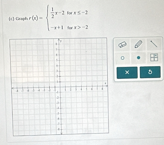 Graph r(x)=beginarrayl  1/2 x-2forx≤ -2 -x+1forx>-2endarray.
。 x°
× 1