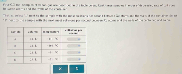 Four 0.3 mol samples of xenon gas are described in the table below. Rank these samples in order of decreasing rate of collisions
between atoms and the walls of the container.
That is, select "1" next to the sample with the most collisions per second between Xe atoms and the walls of the container. Select
"2" next to the sample with the next most collisions per second between Xe atoms and the walls of the container; and so on.
×