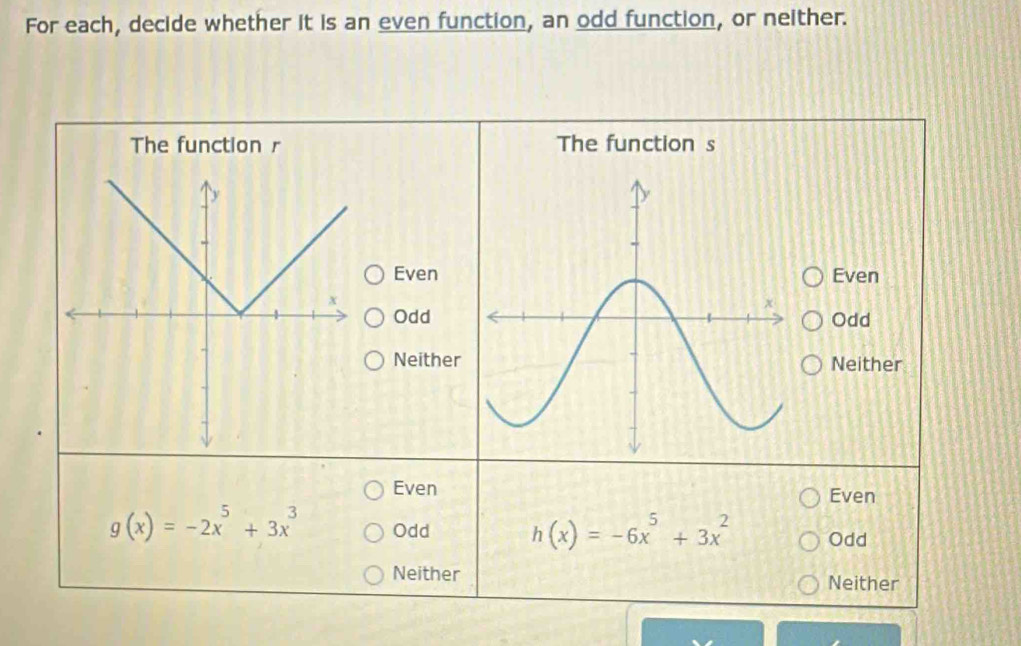 For each, decide whether it is an even function, an odd function, or neither.
The function r The function s
EvenEven
OddOdd
NeitherNeither
Even Even
g(x)=-2x^5+3x^3 Odd h(x)=-6x^5+3x^2 Odd
Neither Neither