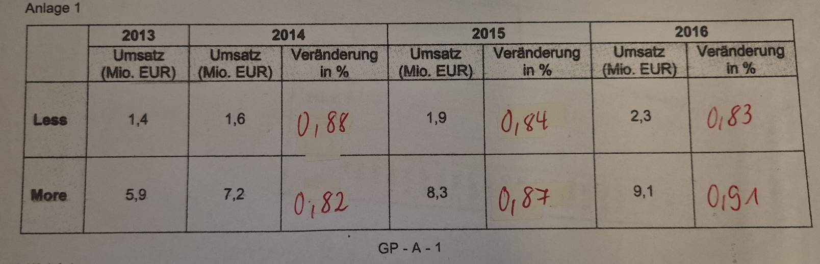 Anlage 1