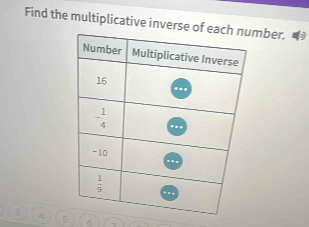 Find the multiplicative inverse omber.
3 4 5 6 7