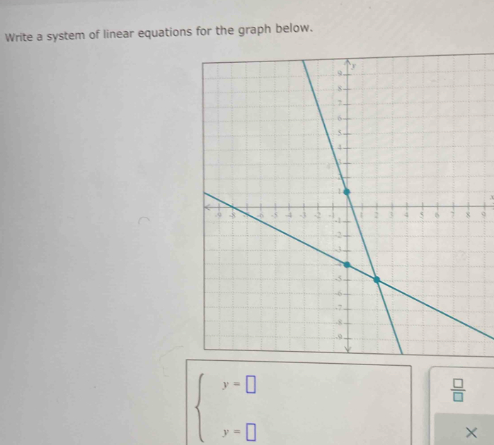 Write a system of linear equations for the graph below. 
9
beginarrayl y=□  y=□ endarray.
 □ /□  
×