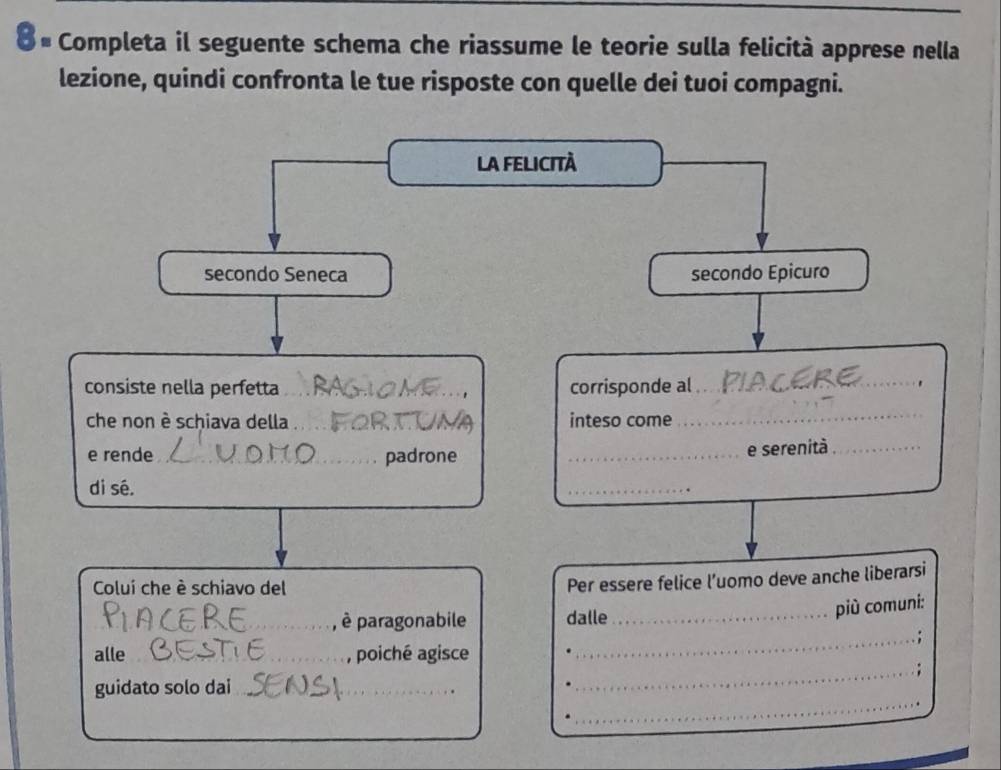 € # Completa il seguente schema che riassume le teorie sulla felicità apprese nella 
lezione, quindi confronta le tue risposte con quelle dei tuoi compagni. 
LA FELICITÀ 
secondo Seneca secondo Epicuro 
consiste nella perfetta _corrisponde al_ 
_ 
che non è schiava della _inteso come_ 
e rende _padrone_ 
e serenità_ 
di sé. 
_ 
Coluí che è schiavo del 
Per essere felice l’uomo deve anche liberarsi 
_ paragonabile dalle_ 
più comuni: 
alle _, poiché agisce _. ; 
_; 
_ 
_ 
guidato solo dai_