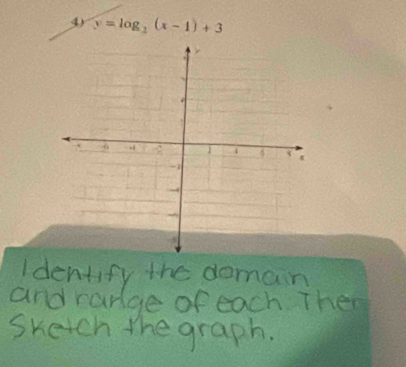 y=log _2(x-1)+3