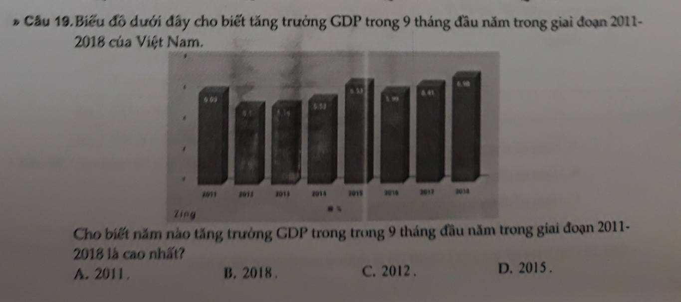 Cầu 19. Biểu đồ dưới đây cho biết tăng trưởng GDP trong 9 tháng đầu năm trong giai đoạn 2011-
2018 của Việt Nam.
Cho biết năm nào tăng trưởng GDP trong trong 9 tháng đầu năm trong giai đoạn 2011-
2018 là cao nhất?
A. 2011. B. 2018. C. 2012.
D. 2015.