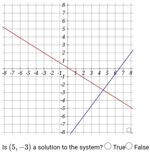 8
-8
IsFalse