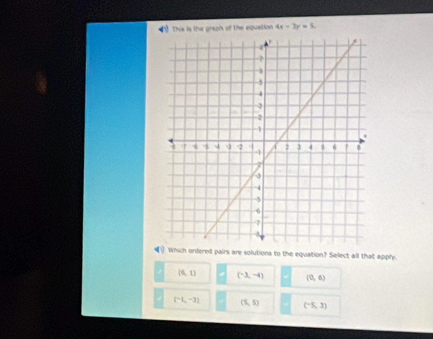 This is the graph of the equation 4x-3y=5. 
Which ordered pairs are solutions to the equation? Select all that apply.
(6,1) (-3,-4) (0,6)
(-1,-3) (5,5) (-5,3)