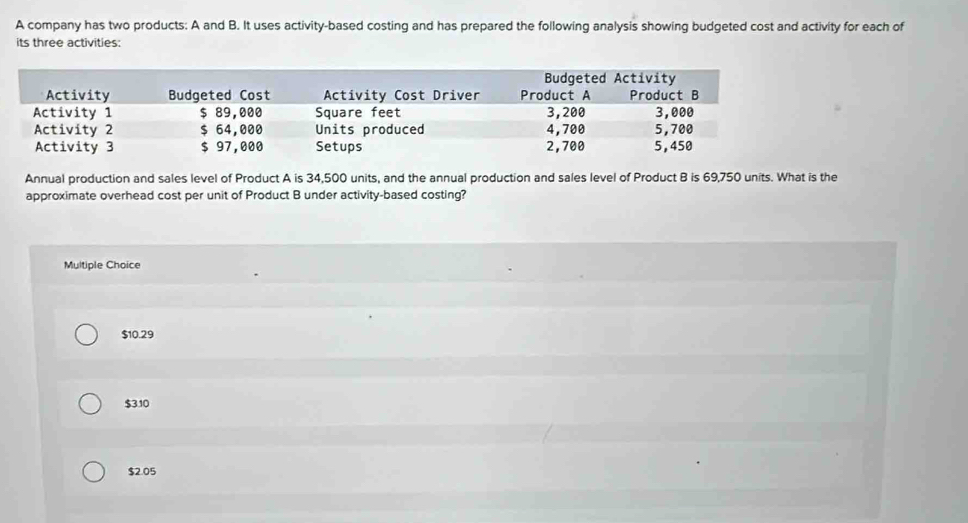 A company has two products: A and B. It uses activity-based costing and has prepared the following analysis showing budgeted cost and activity for each of
its three activities:
Annual production and sales level of Product A is 34,500 units, and the annual production and sales level of Product B is 69,750 units. What is the
approximate overhead cost per unit of Product B under activity-based costing?
Multiple Choice
$10.29
$3.10
$2.05