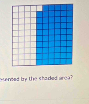 esented by the shaded area?