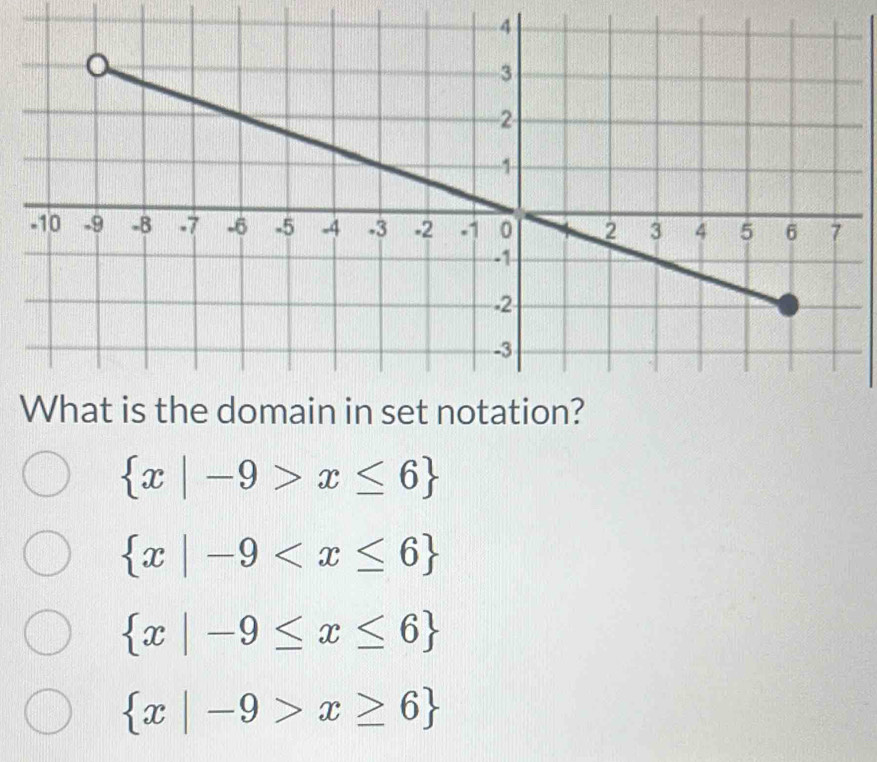  x|-9>x≤ 6
 x|-9
 x|-9≤ x≤ 6
 x|-9>x≥ 6