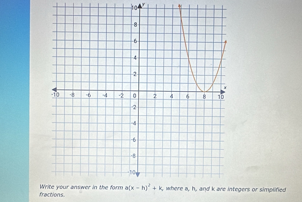 ho y
Wegers or simplified
fractions.