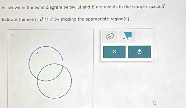 As shown in the Venn diagram below, A and B are events in the sample space S. 
Indicate the event overline B∩ A by shading the appropriate region(s).
s
A
B