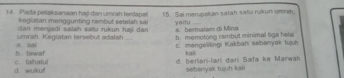 Pada pelaksanaan haji dan umrah terdapat 15. Sai merupakan salah satu rukun umrah.
kegiatan menggunting rambut setelah sai yaitu ....
dan menjadi salah satu rukun haji dan a. bermalam di Mina
umrah. Kegiatan tersebut adalah ....
b. memotong rambut minimal tiga helai
a. sai c. mengelilingi Kakbah sebanyak tujuh
b. tawaf kali
c. tahalul
d. berlari-lari dari Safa ke Marwah
d. wukuf sebanyak tujuh kali