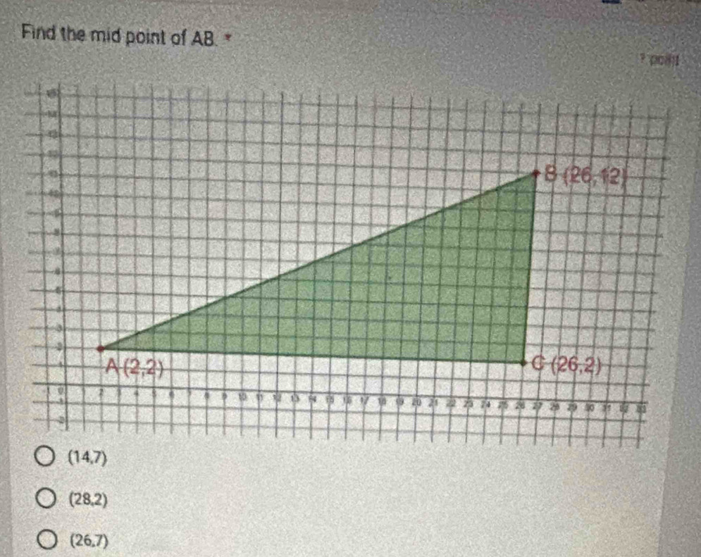 Find the mid point of AB.*
? poiky
(28,2)
(26,7)