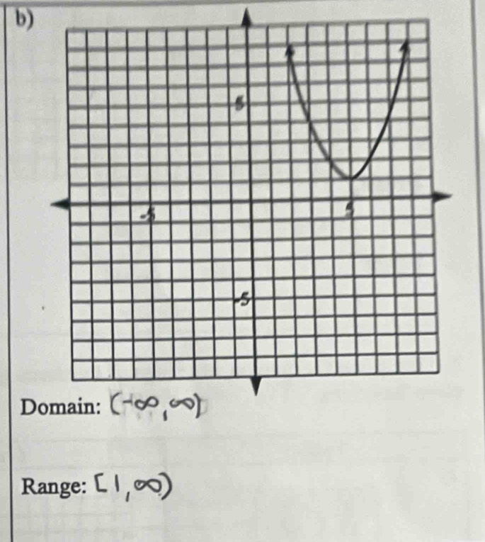 D
Range: