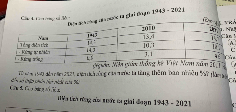 ước ta giai đoạn 1943 - 2021 
Câu 4. Cho bảng số liệu: 
á 
ậ 
1 
. 
u 
n 
Từ năm 1943 đến năm 2021, diện tích rừng của nước ta tăng thêm bao nhiêu %? (làm trò 
đến số thập phân thứ nhất của %) 
Câ 
Câu 5. Cho bảng số liệu: 
Diện tích rừng của nước ta giai đoạn 1943 - 2021 
C