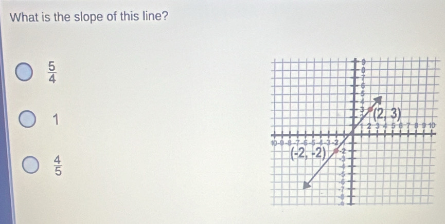 What is the slope of this line?
 5/4 
1
 4/5 