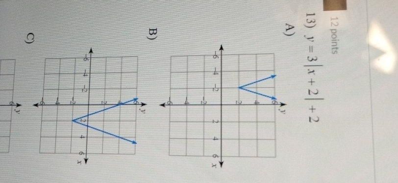 y=3|x+2|+2
A) 
B) 
C)
y
6