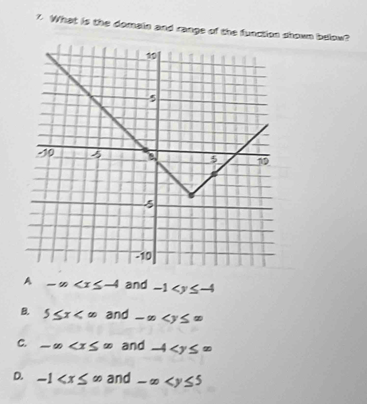 What is the domain and range of the function shown below?
A -x and -1
B. 5≤ x and -∈fty
C. -∈fty and -4
D. -1 and -∈fty