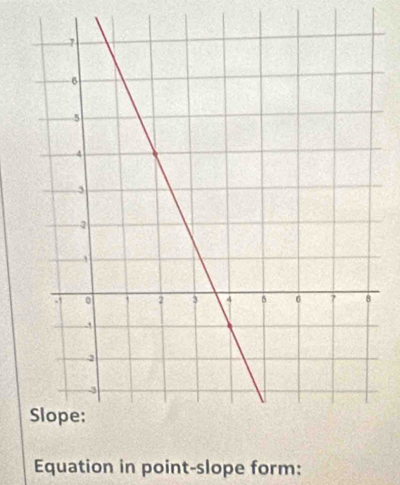 Equation in point-slope form: