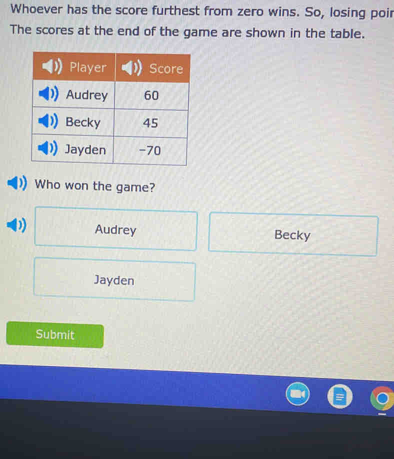 Whoever has the score furthest from zero wins. So, losing poir
The scores at the end of the game are shown in the table.
Who won the game?
Audrey Becky
Jayden
Submit